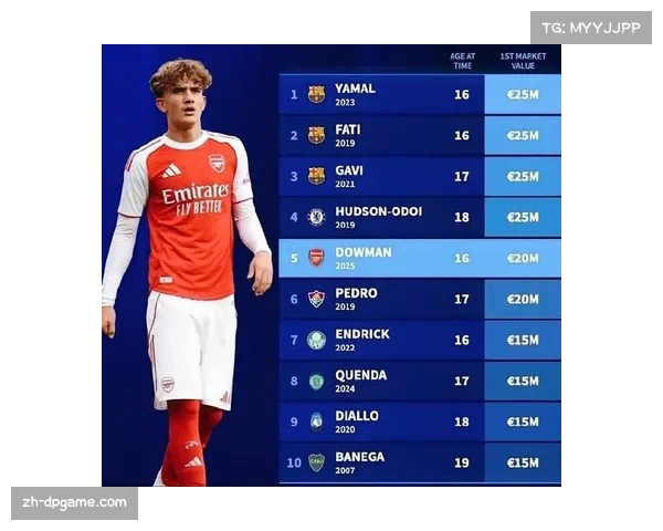 道曼德转身价评估达两千万欧 市场潜力认可度接近同期亚马尔